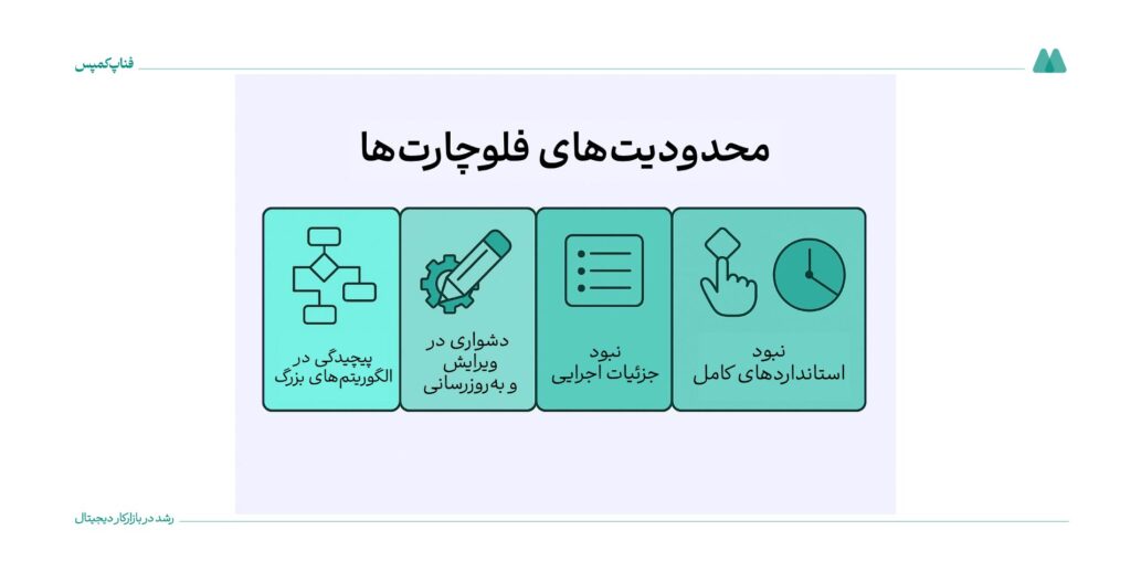 محدودیت‌های اصلی فلوچارت