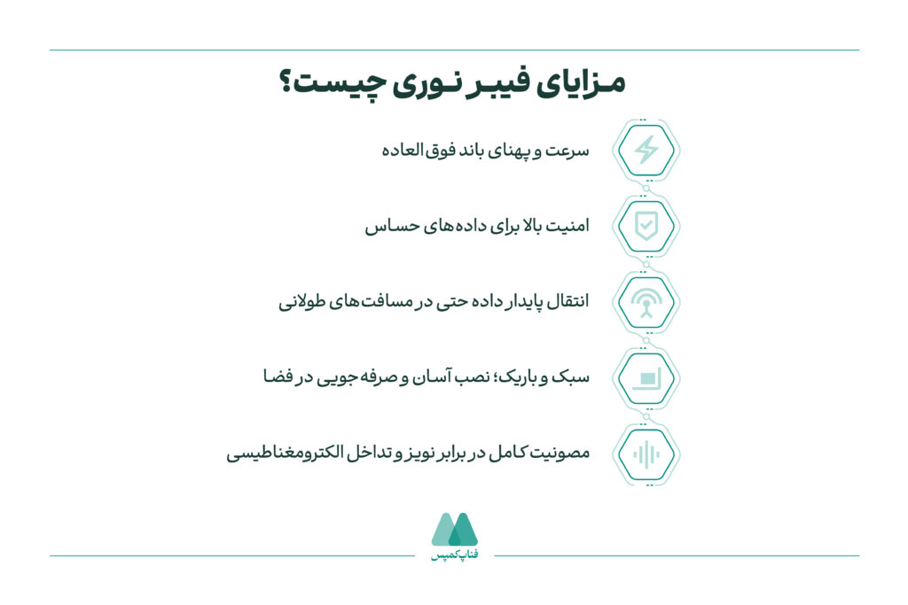 مزایای فیبر نوری چیست؟