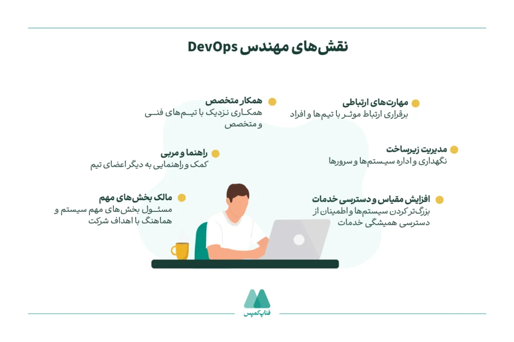نقشهای مهندس DevOps