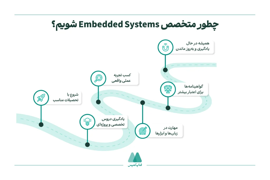 چطور متخصص Embedded Systems شویم