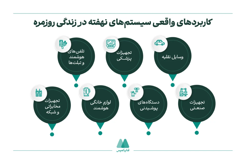 کاربردهای واقعی سیستمهای نهفته در زندگی روزمره