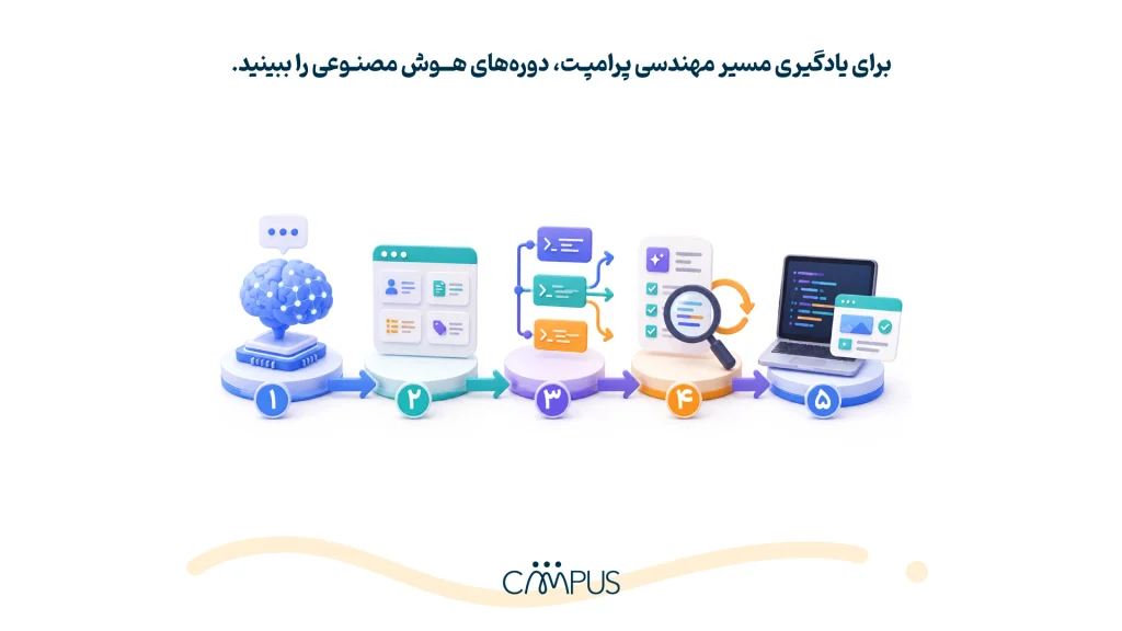 مسیر یادگیری مهندسی پرامپت