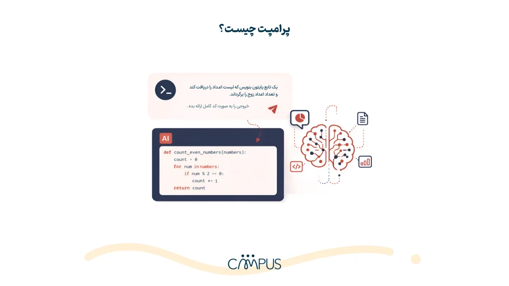 پرامپت چیست؟