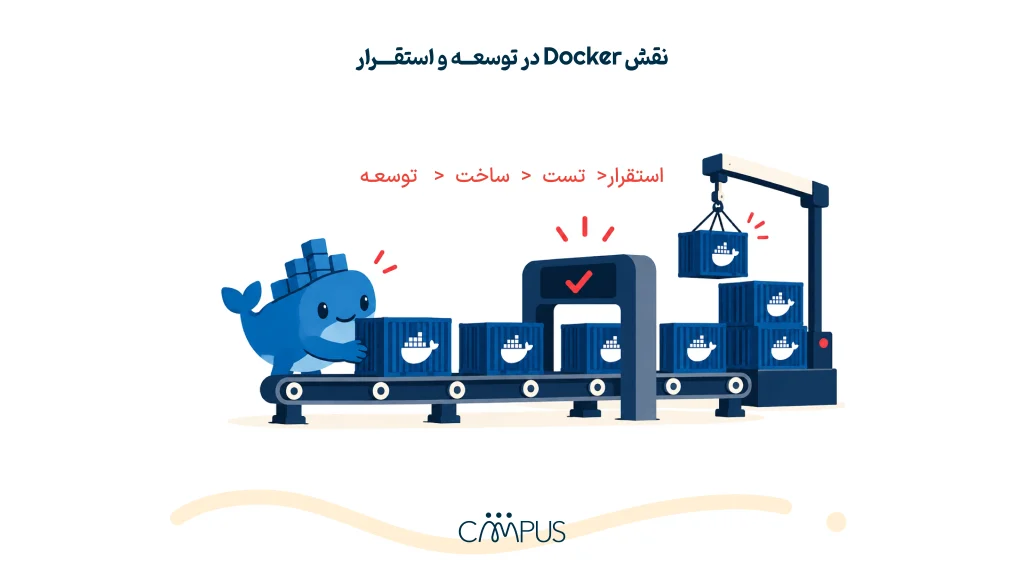 نقش Docker در توسعه و استقرار