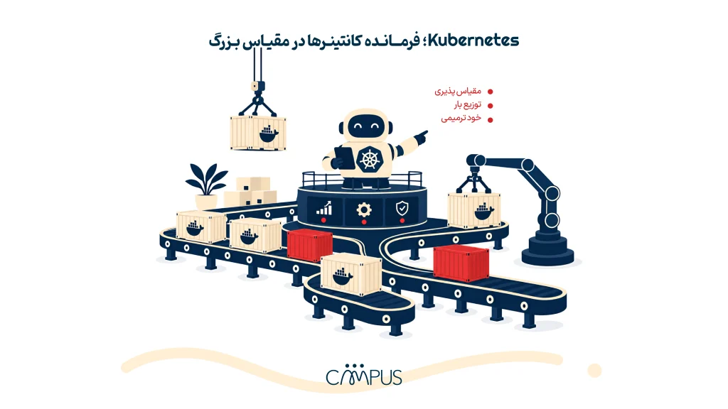 Kubernetes