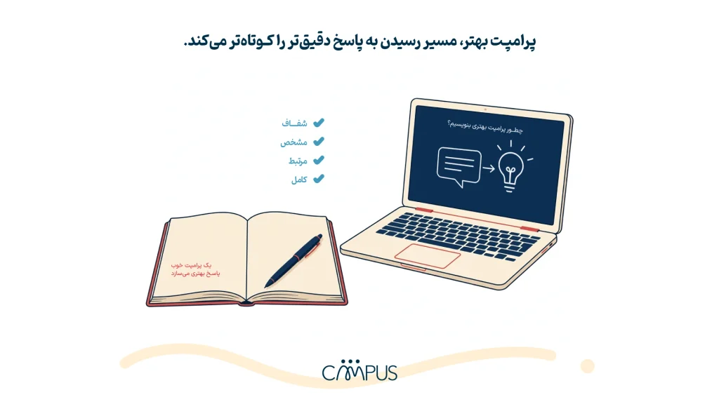 پرامپت هوش مصنوعی
