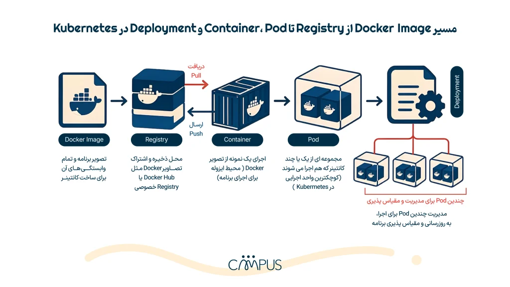 Docker Image