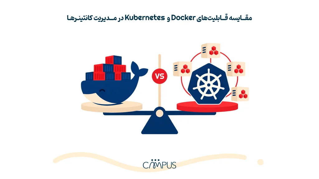 قابلیتهای Docker و Kubernetes