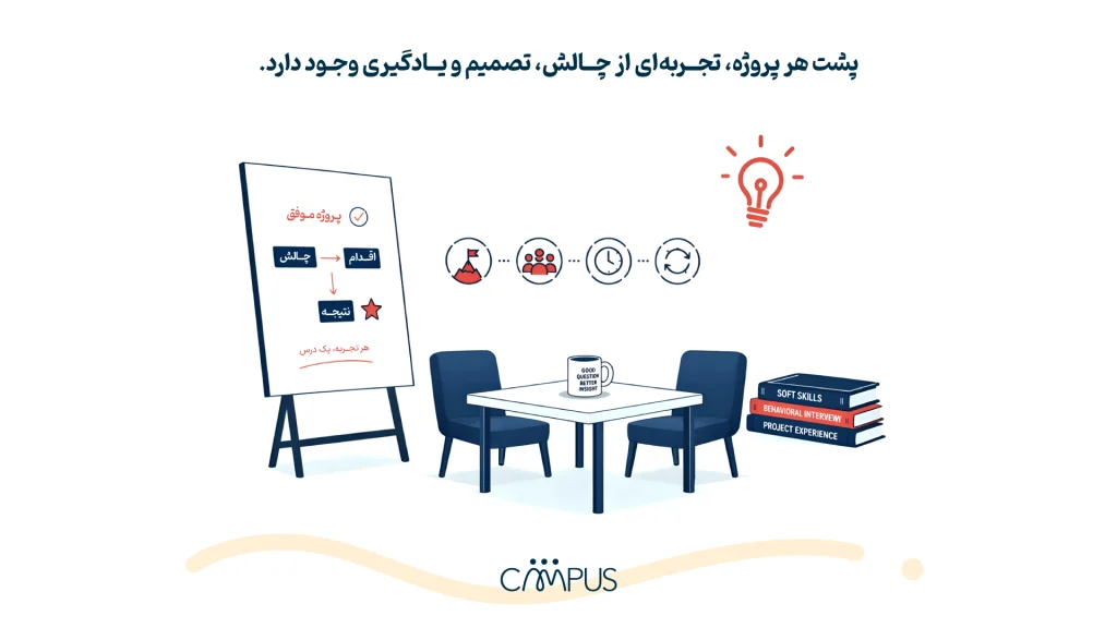 سؤالات رفتاری و تجربه پروژه