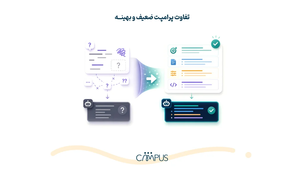 تفاوت پرامپت ضعیف و بهینه