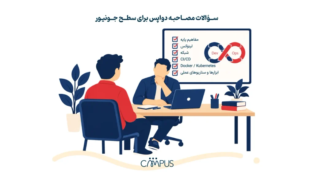  سؤالات دواپس برای سطح جونیور