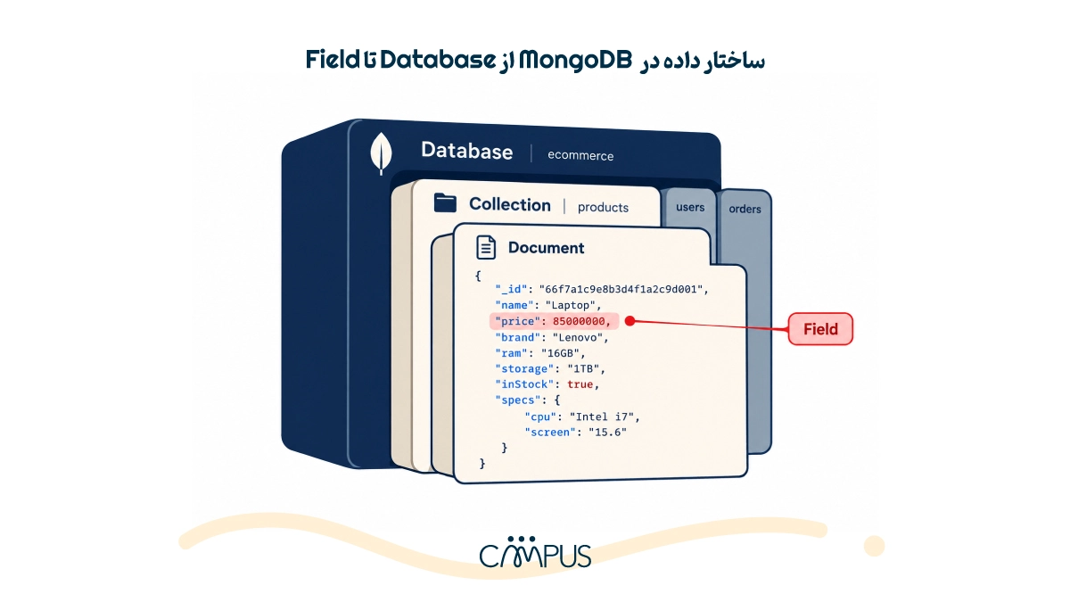 ساختار داده MongoDB