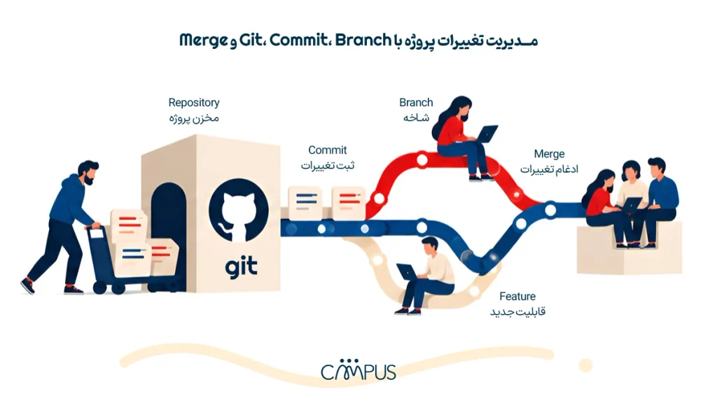 Git