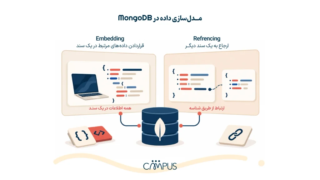 مدل‌سازی-داده-MongoDB
