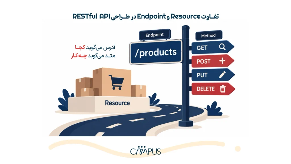 تفاوت Resource و Endpoint