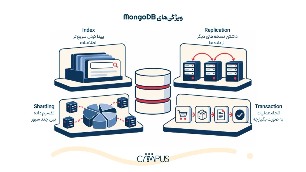 ویژگی‌های MongoDB