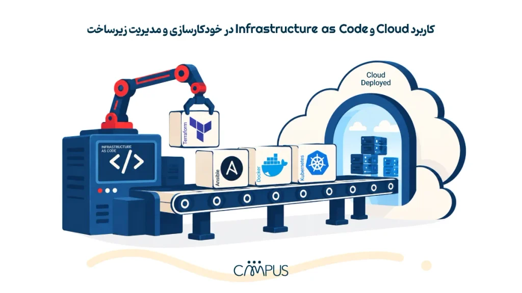 کاربرد Cloud
