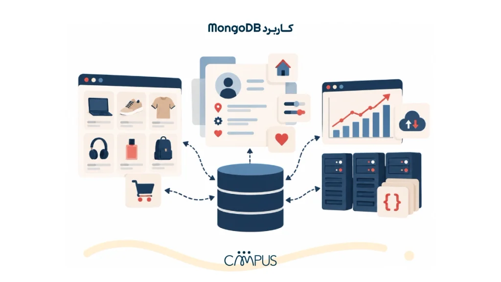 کاربرد MongoDB