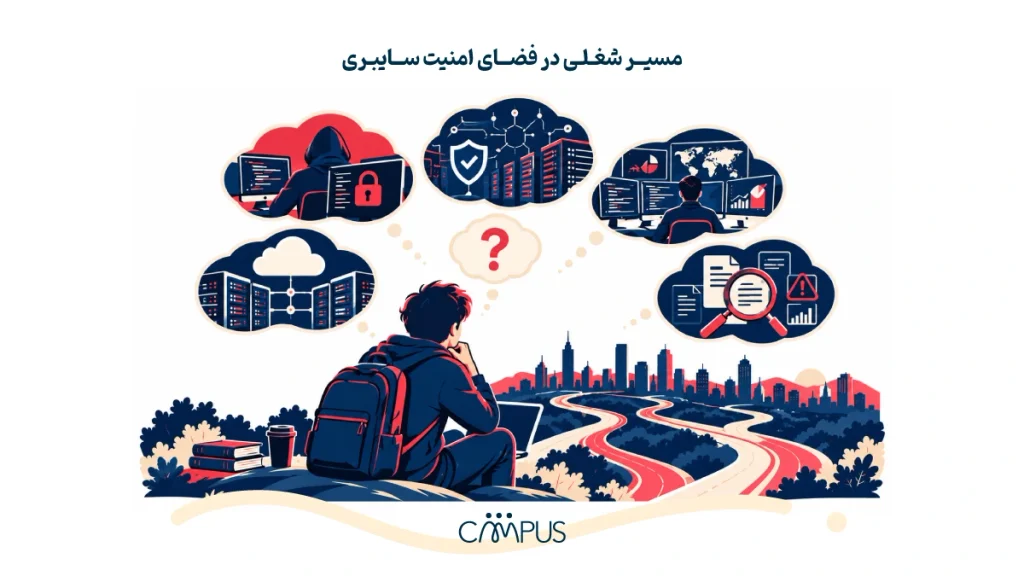  امنیت سایبری