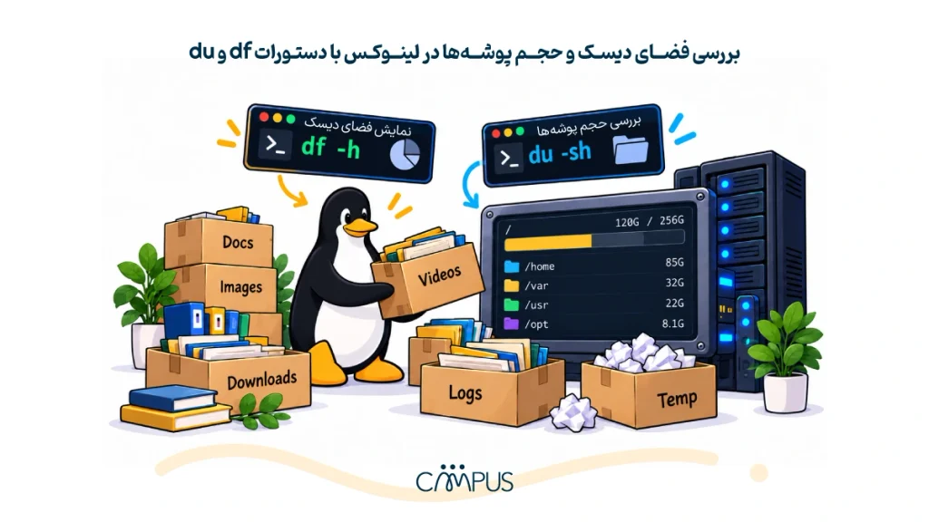 حجم پوشه‌ها در لینوکس