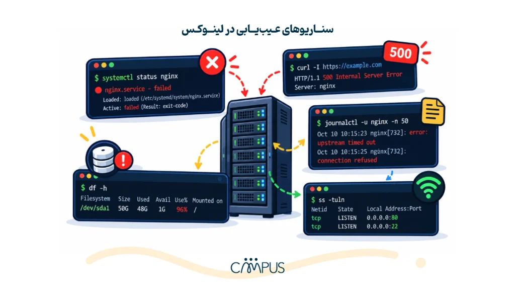 دستورات مهم لینوکس
